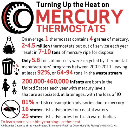 MercuryThermostatsInfographic (2)