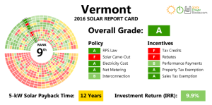 VT-Report-Card