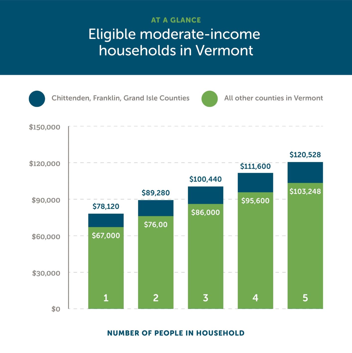 Wondering If You re Eligible For Weatherization Incentives 